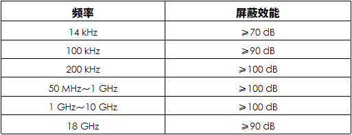image.png 屏蔽暗室